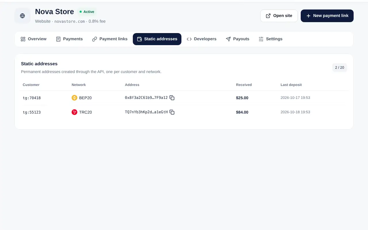 Permanent addresses created for your customers